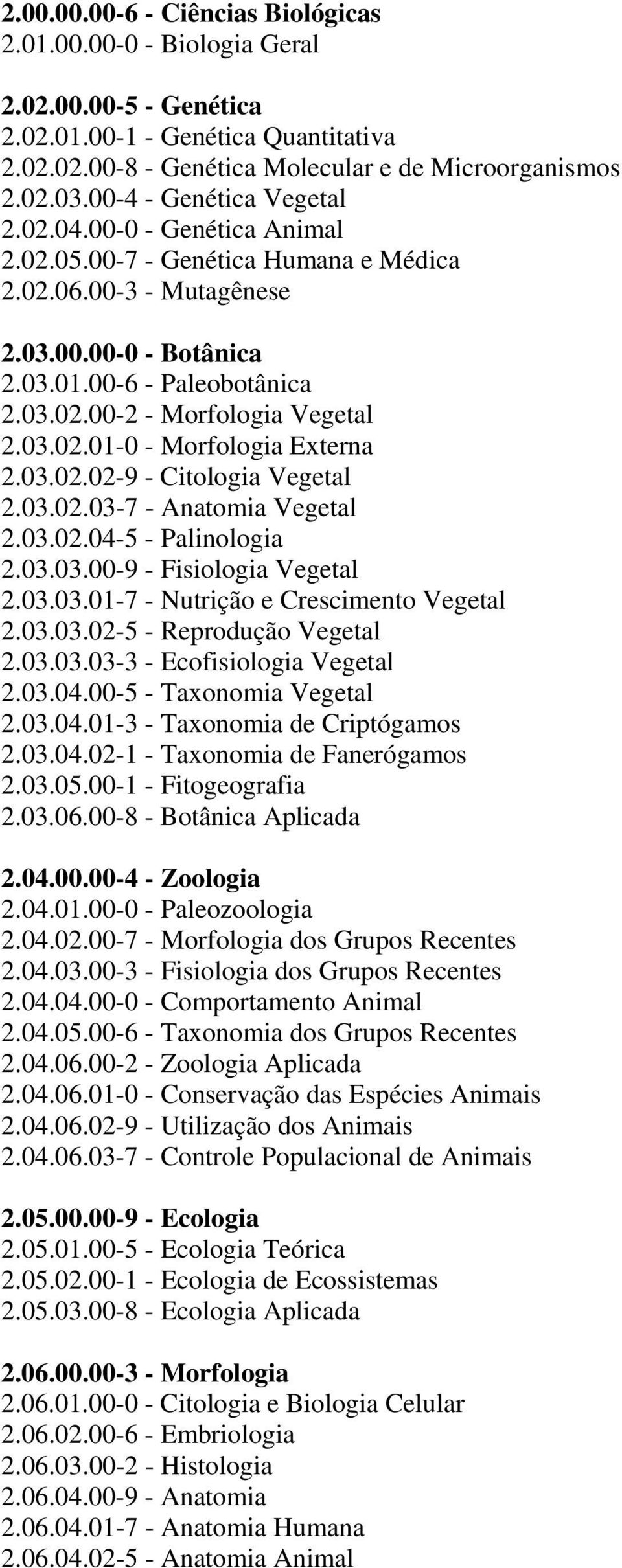 03.02.01-0 - Morfologia Externa 2.03.02.02-9 - Citologia Vegetal 2.03.02.03-7 - Anatomia Vegetal 2.03.02.04-5 - Palinologia 2.03.03.00-9 - Fisiologia Vegetal 2.03.03.01-7 - Nutrição e Crescimento Vegetal 2.