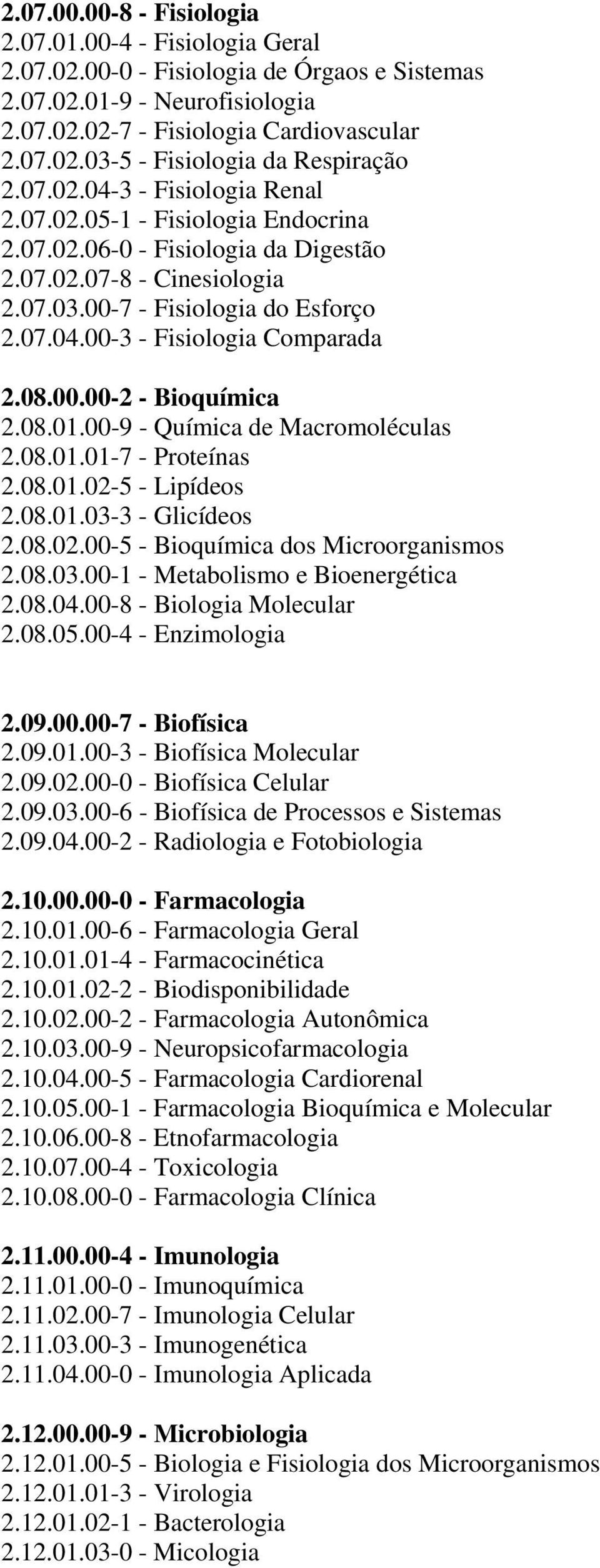 08.00.00-2 - Bioquímica 2.08.01.00-9 - Química de Macromoléculas 2.08.01.01-7 - Proteínas 2.08.01.02-5 - Lipídeos 2.08.01.03-3 - Glicídeos 2.08.02.00-5 - Bioquímica dos Microorganismos 2.08.03.00-1 - Metabolismo e Bioenergética 2.
