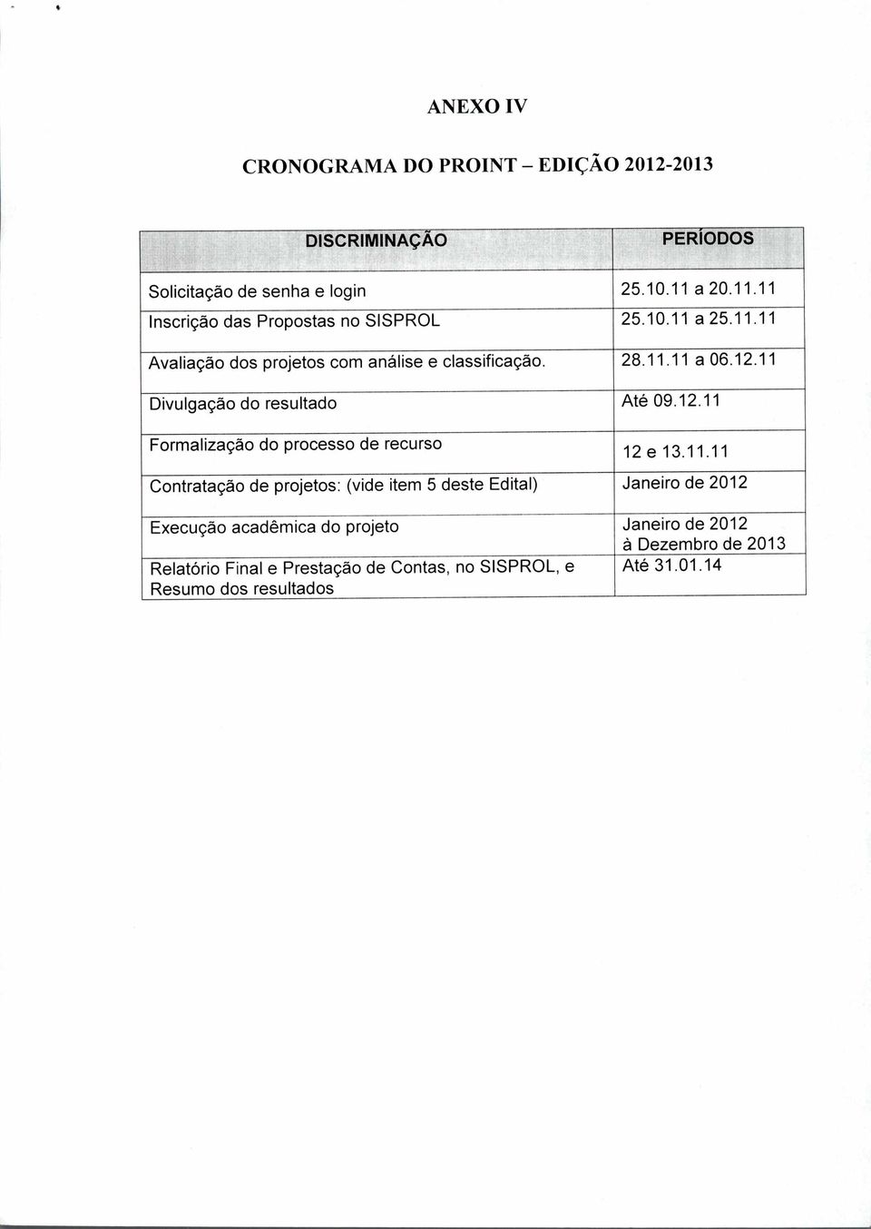 11 Divulgação do resultado Até 09.12.11 Formalização do processo de recurso 12 e 13.11.11 Contratação de projetos: (vide item 5 deste