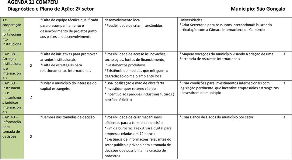 40 Informação para tomada de decisões *Falta de equipe técnica qualificada para o acompanhamento e desenvolvimento de projetos junto aos países em desenvolvimento *Falta de iniciativas para promover