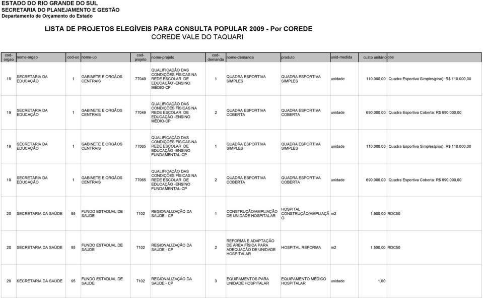 000,00 MÉDIO- QUALIFICAÇÃO DAS 19 CONDIÇÕES FÍSICAS NA QUADRA ESPORTIVA QUADRA ESPORTIVA 1 77065 REDE ESCOLAR DE 1 SIMPLES SIMPLES -ENSINO unidade 110.000,00 Quadra Esportiva Simples(piso): R$ 110.