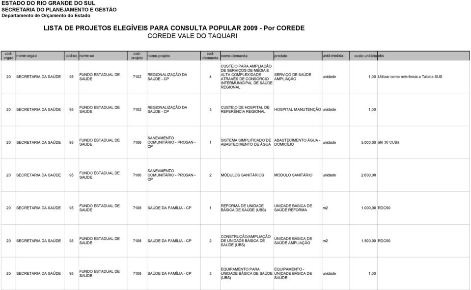 ABASTECIMENTO ÁGUA - 20 SAÚDE 95 7106 COMUNITÁRIO - PROSAN - 1 unidade 5.