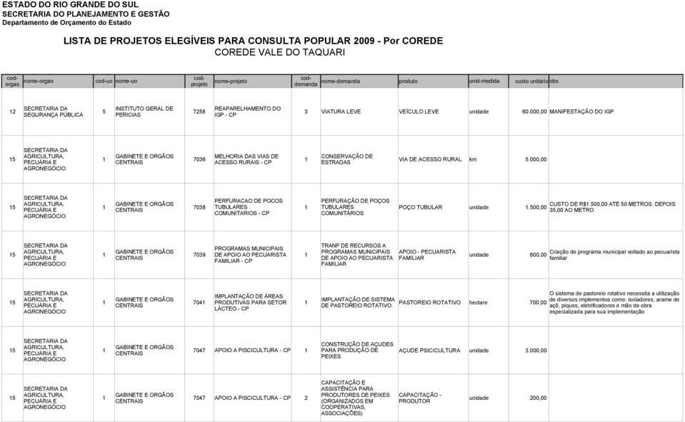 500,00 ATÉ 50 METROS. DEPOIS 15 1 7038 TUBULARES 1 TUBULARES POÇO TUBULAR unidade 1.