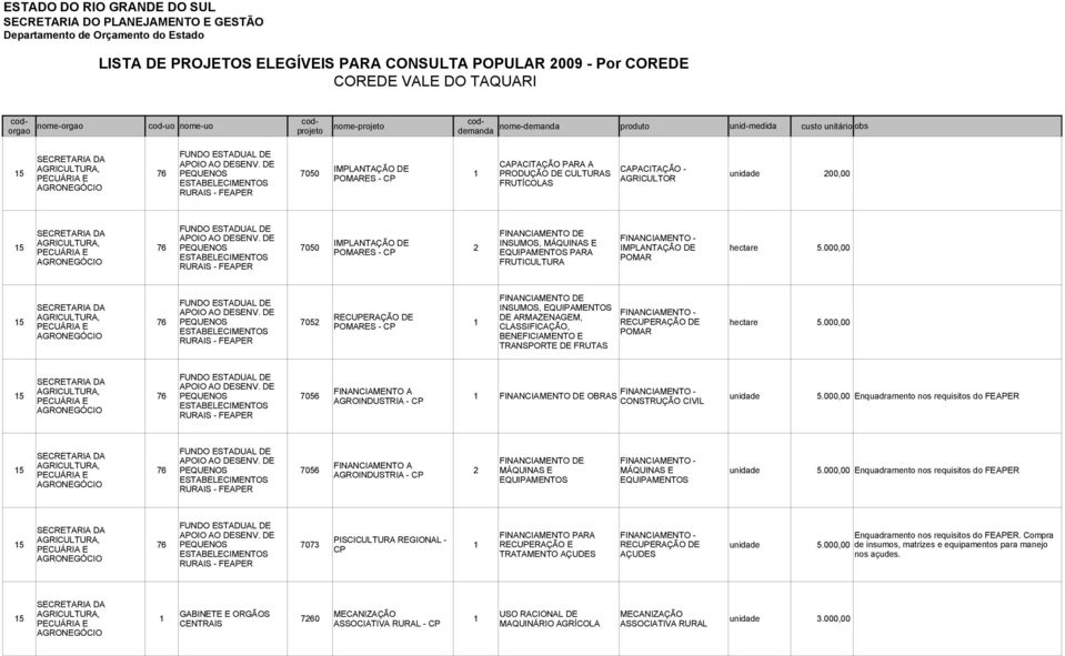 FINANCIAMENTO - IMPLANTAÇÃO DE INSUMOS, MÁQUINAS E 15 76 PEQUENOS 7050 2 IMPLANTAÇÃO DE hectare 5.