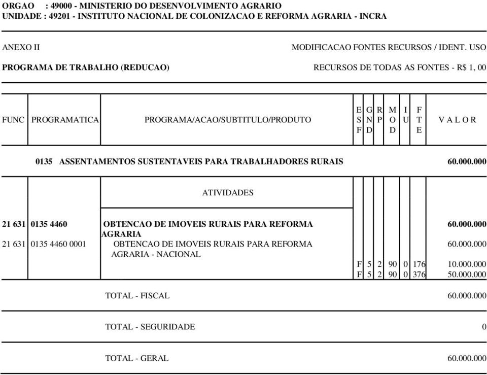 TRABALHADORES RURAIS ATIVIDADES 21 631 0135 4460 OBTENCAO DE IMOVEIS RURAIS PARA REFORMA AGRARIA 21 631 0135 4460 0001