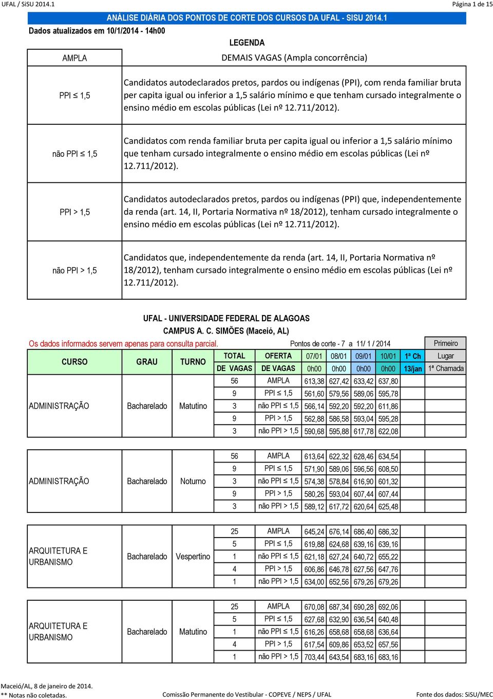 ou inferior a 1,5 salário mínimo e que tenham cursado integralmente o ensino médio em escolas públicas (Lei nº 12.711/2012).