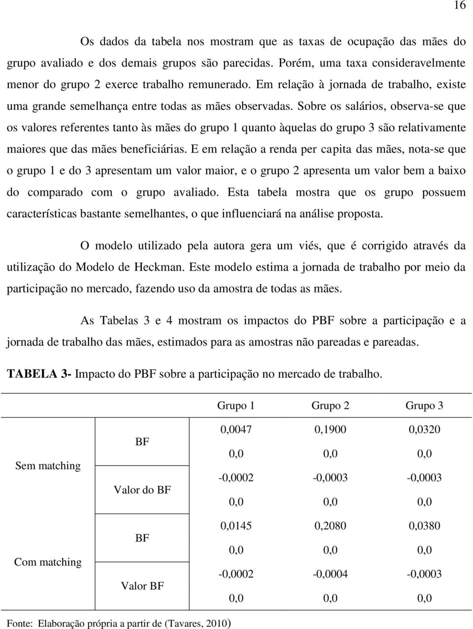 Sobre os salários, observa-se que os valores referentes tanto às mães do grupo 1 quanto àquelas do grupo 3 são relativamente maiores que das mães beneficiárias.