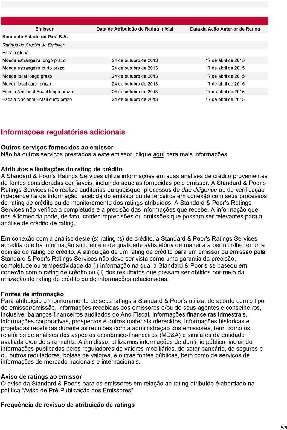 ão Anterior de Rating Banco do Estado do Pará S.A. Ratings de Crédito de Emissor Escala global Moeda estrangeira longo prazo 24 de outubro de 2013 17 de abril de 2015 Moeda estrangeira curto prazo 24