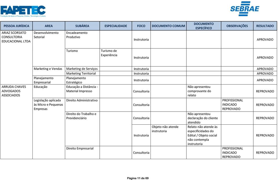 Distância - Material Impresso Legislação aplicada às Micro e Pequenas Empresas Direito Administrativo Direito do Trabalho e Previdenciário Direito Objeto