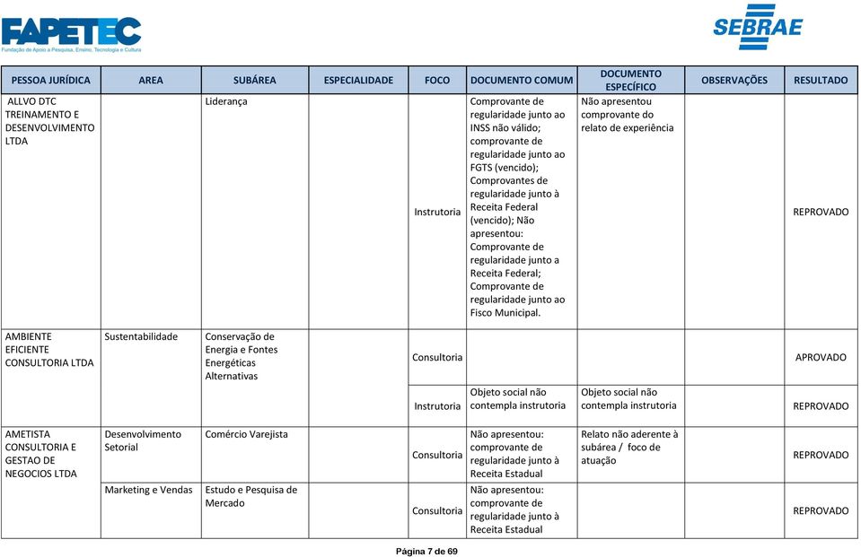 de experiência AMBIENTE EFICIENTE CONSULTORIA LTDA Sustentabilidade Conservação de Energia e Fontes Energéticas Alternativas AMETISTA CONSULTORIA E