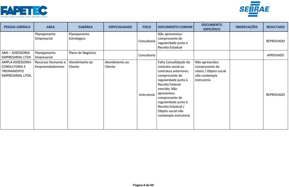 Recursos Humanos e Estratégico Plano de Negócios Atendimento ao Cliente Atendimento ao Cliente Receita