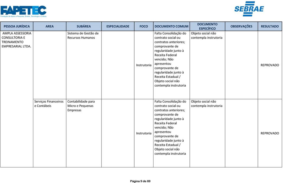 vencido; Não apresentou Receita Estadual / Serviços Financeiros e Contábeis Contabilidade para Micro e Pequenas Empresas