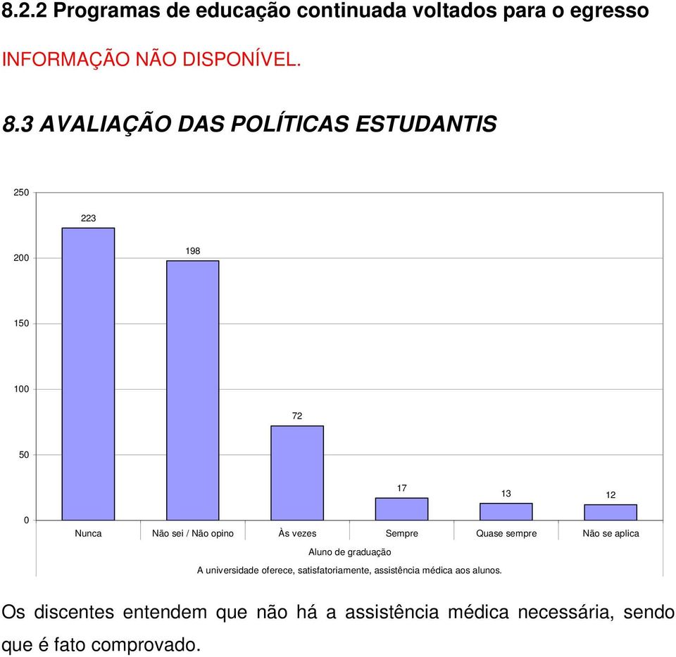 Às vezes Sempre Quase sempre Não se aplica A universidade oferece, satisfatoriamente,