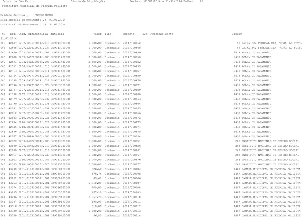 000,00 Ordinário 2014/000849 2438 FOLHA DE PAGAMENTO 000 42680 0203.0412200042.005 319011430000 3.500,00 Ordinário 2014/000850 2438 FOLHA DE PAGAMENTO 000 42691 0204.0412300052.006 319011430000 2.