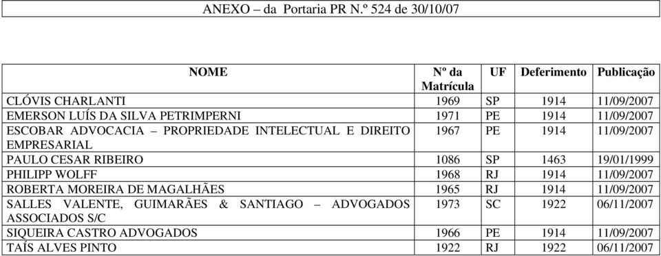 PE 1914 11/09/2007 ESCOBAR ADVOCACIA PROPRIEDADE INTELECTUAL E DIREITO 1967 PE 1914 11/09/2007 EMPRESARIAL PAULO CESAR RIBEIRO 1086 SP 1463