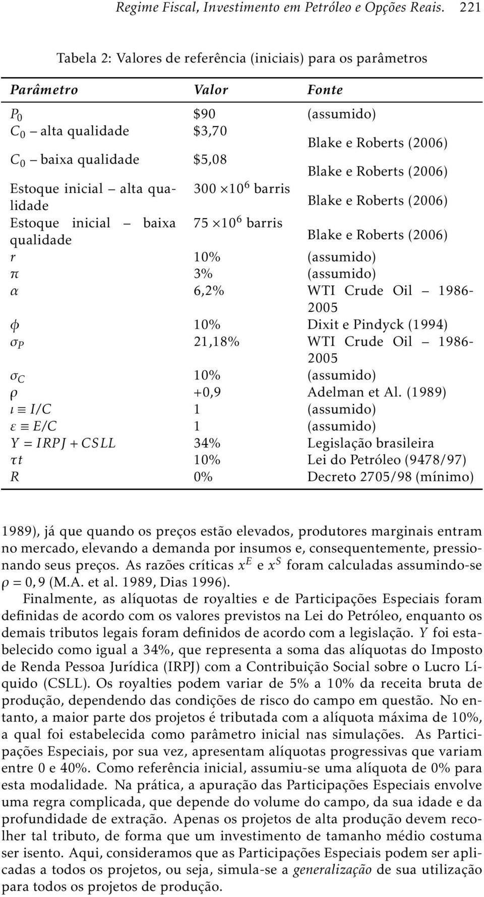 Estoque inicial alta qualidade Blake e Roberts(2006) 300 10 6 barris Estoque inicial baixa 75 10 6 barris qualidade Blake e Roberts(2006) r 10% (assumido) π 3% (assumido) α 6,2% WTI Crude Oil