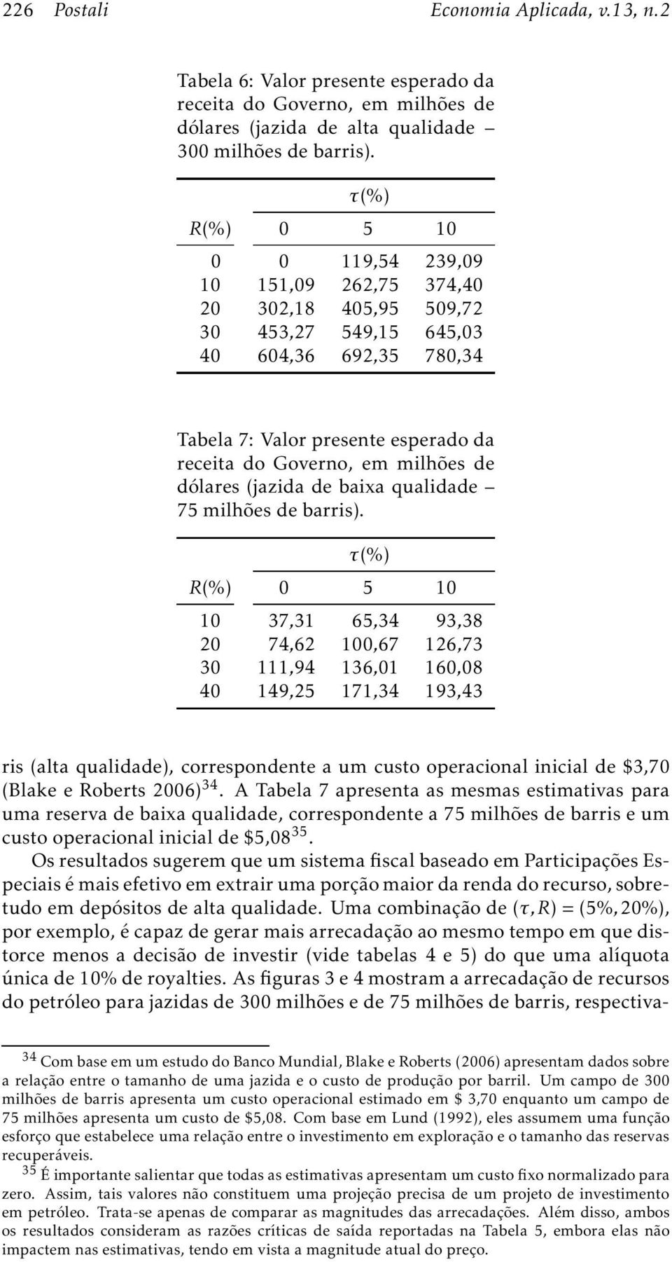 de dólares(jazida de baixa qualidade 75 milhões de barris).