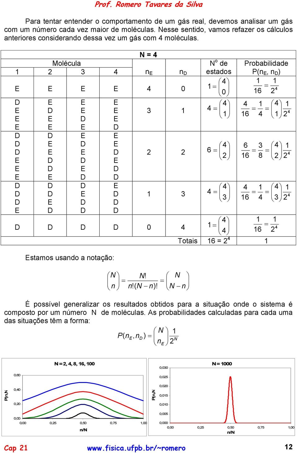 N o N Moléul n E n stos E E E E E E E E E E E E E E E E E E E E E E E E E E E E E E E E Prol P(n E, n ) 6 6 6 6 8 6 6 6 ots 6 Estmos