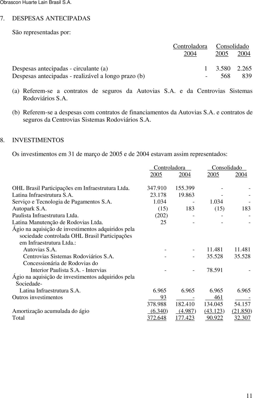 A. e contratos de seguros da Centrovias Sistemas Rodoviários S.A. 8.