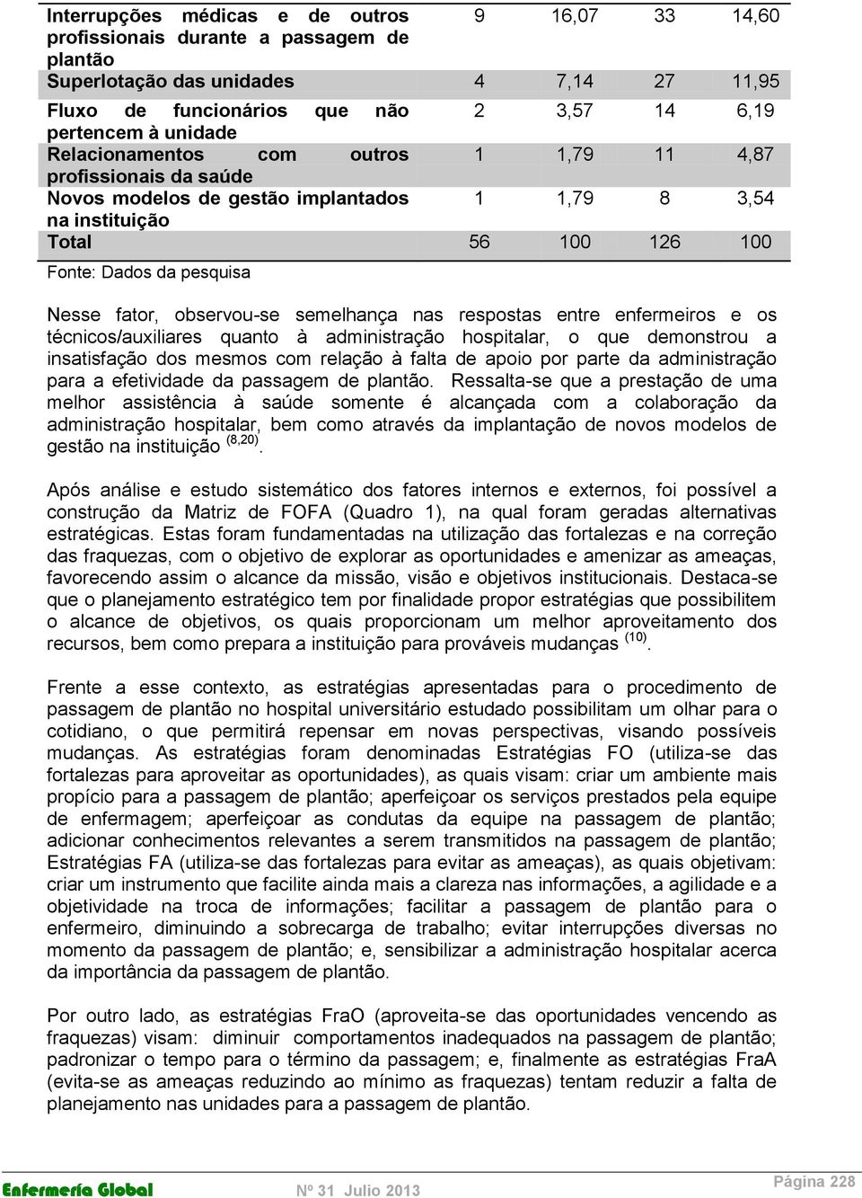 observou-se semelhança nas respostas entre enfermeiros e os técnicos/auxiliares quanto à administração hospitalar, o que demonstrou a insatisfação dos mesmos com relação à falta de apoio por parte da