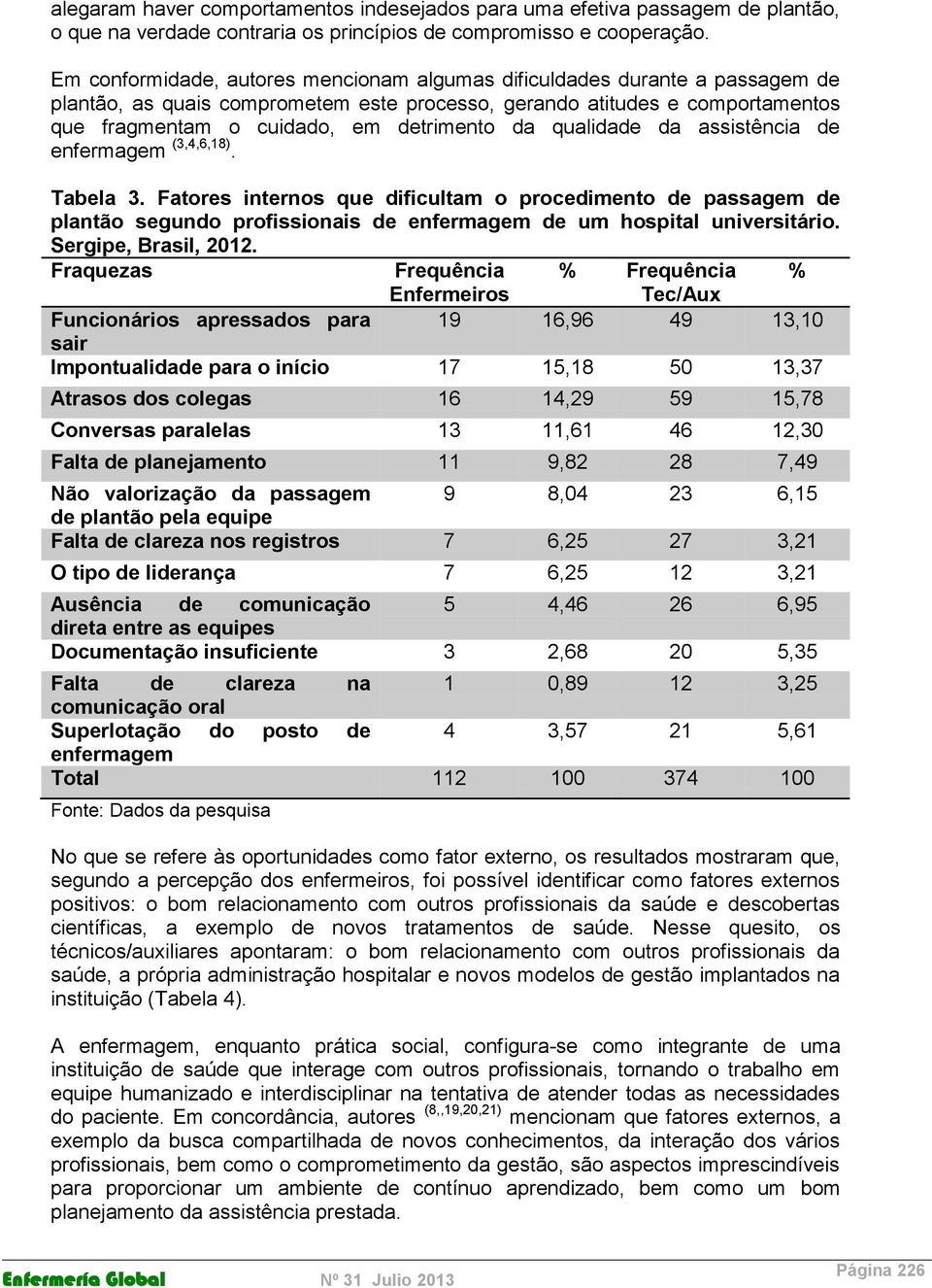 qualidade da assistência de enfermagem (3,4,6,18). Tabela 3. Fatores internos que dificultam o procedimento de passagem de plantão segundo profissionais de enfermagem de um hospital universitário.