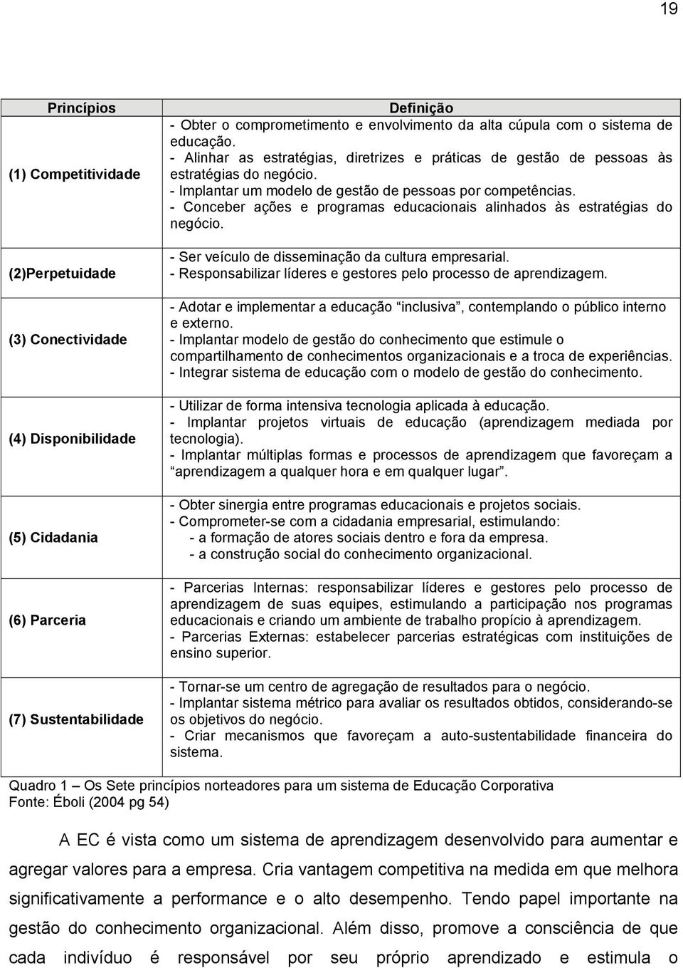 - Conceber ações e programas educacionais alinhados às estratégias do negócio. - Ser veículo de disseminação da cultura empresarial. - Responsabilizar líderes e gestores pelo processo de aprendizagem.