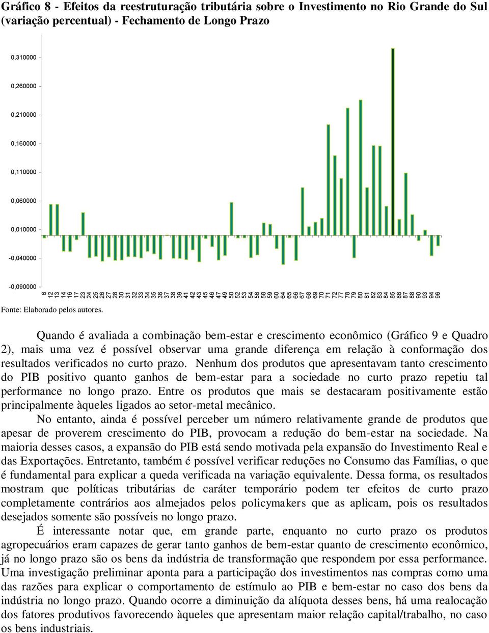 0,010000-0,040000-0,090000 Quando é avaliada a combinação bem-estar e crescimento econômico (Gráfico 9 e Quadro 2), mais uma vez é possível observar uma grande diferença em relação à conformação dos