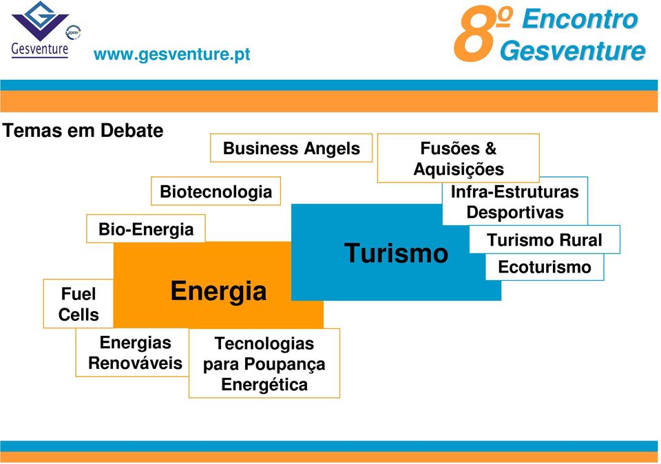 Tecnologias para Poupança Energética Turismo Fusões &