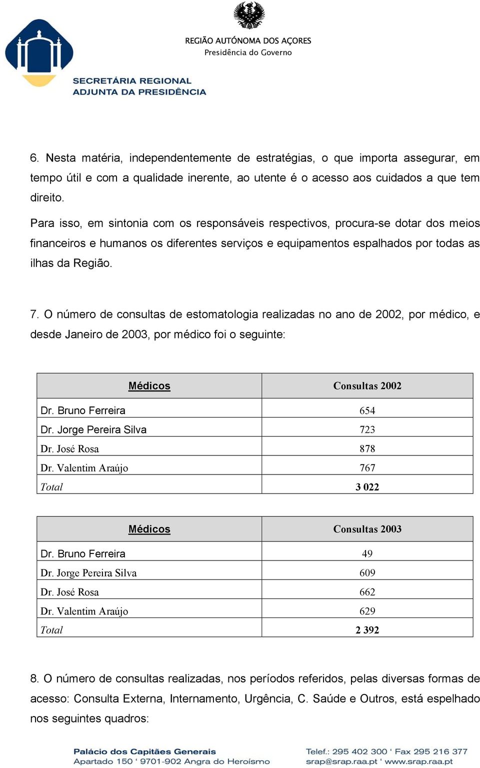 O número de consultas de estomatologia realizadas no ano de 2002, por médico, e desde Janeiro de 2003, por médico foi o seguinte: Médicos Consultas 2002 Dr. Bruno Ferreira 654 Dr.