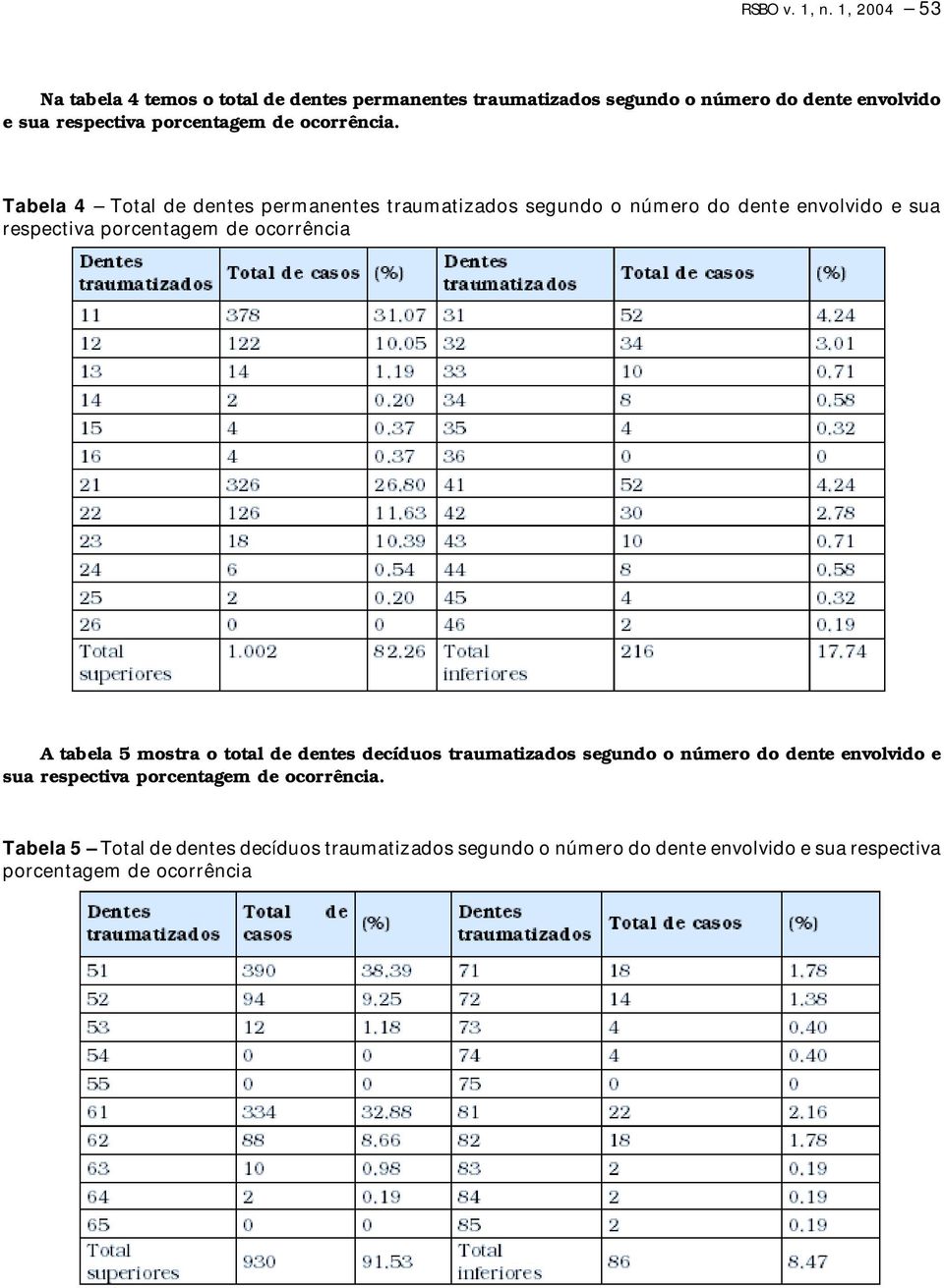 ocorrência.