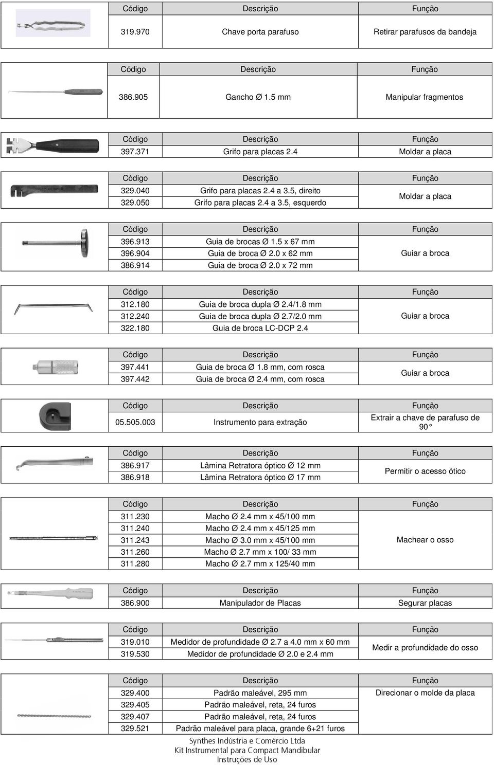 180 Guia de broca dupla Ø 2.4/1.8 312.240 Guia de broca dupla Ø 2.7/2.0 322.180 Guia de broca LC-DCP 2.4 Guiar a broca 397.441 Guia de broca Ø 1.8, com rosca Guiar a broca 397.442 Guia de broca Ø 2.