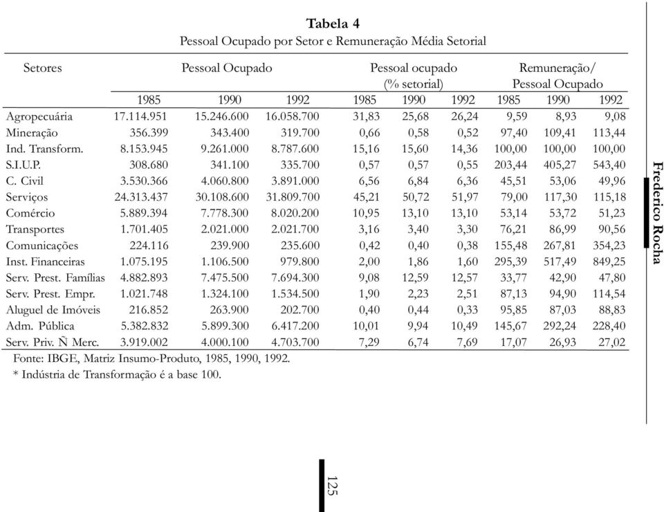 600 15,16 15,60 14,36 100,00 100,00 100,00 S.I.U.P. 308.680 341.100 335.700 0,57 0,57 0,55 203,44 405,27 543,40 C. Civil 3.530.366 4.060.800 3.891.000 6,56 6,84 6,36 45,51 53,06 49,96 Serviços 24.313.