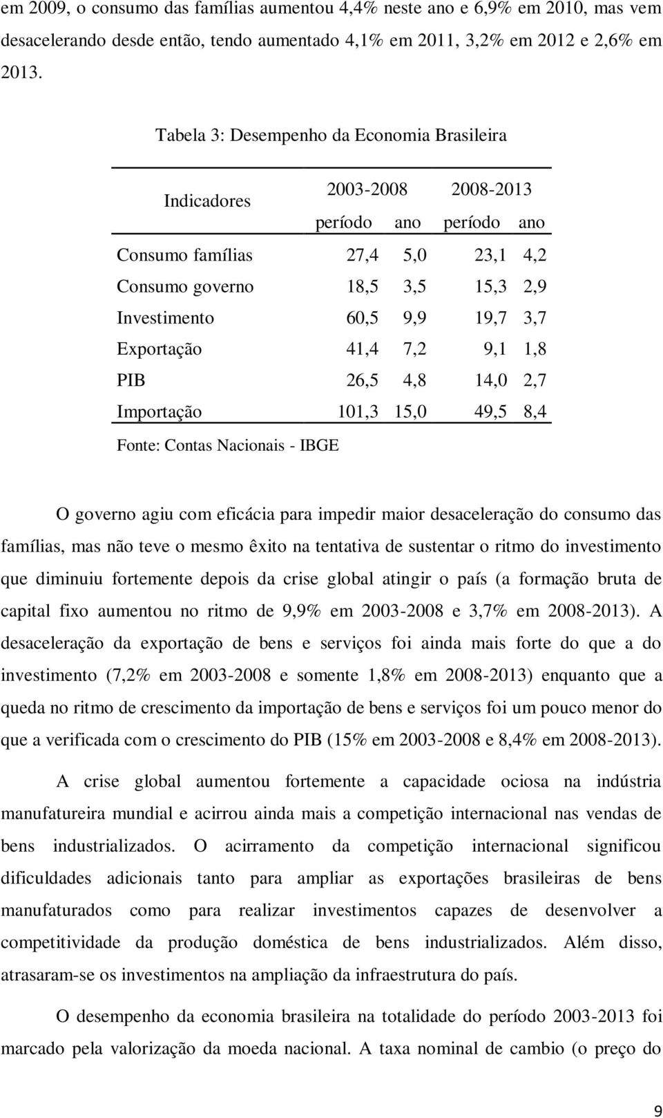 Exportação 41,4 7,2 9,1 1,8 PIB 26,5 4,8 14,0 2,7 Importação 101,3 15,0 49,5 8,4 Fonte: Contas Nacionais - IBGE O governo agiu com eficácia para impedir maior desaceleração do consumo das famílias,