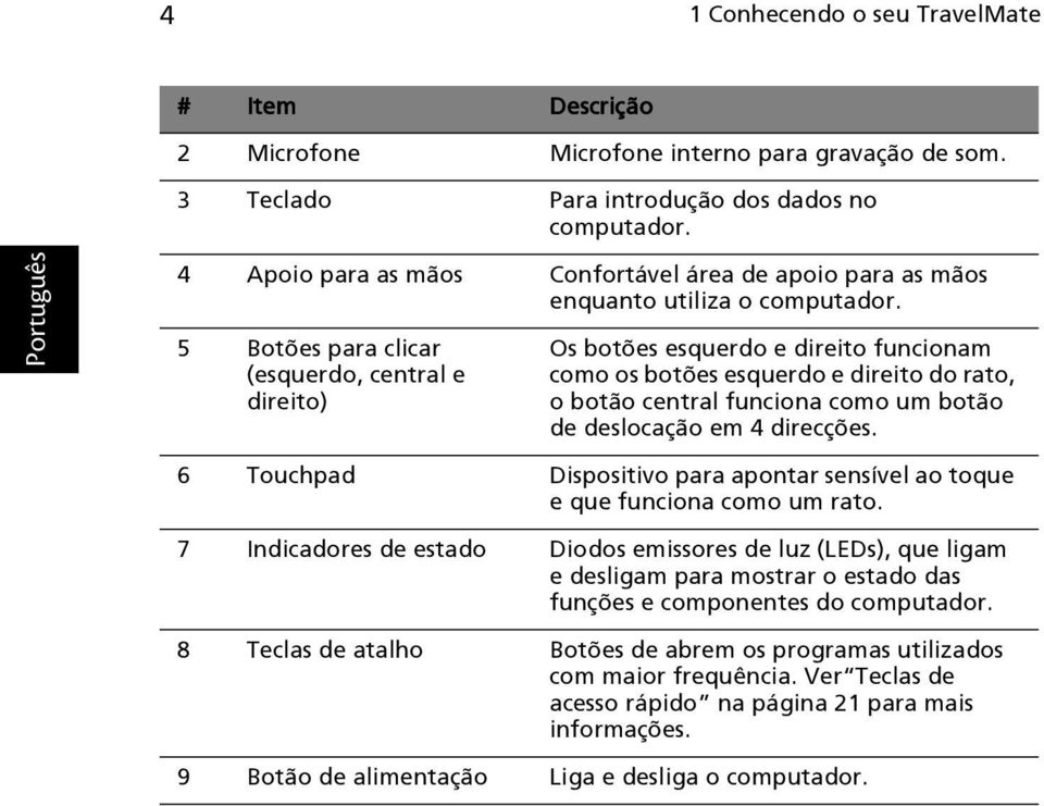 5 Botões para clicar (esquerdo, central e direito) Os botões esquerdo e direito funcionam como os botões esquerdo e direito do rato, o botão central funciona como um botão de deslocação em 4