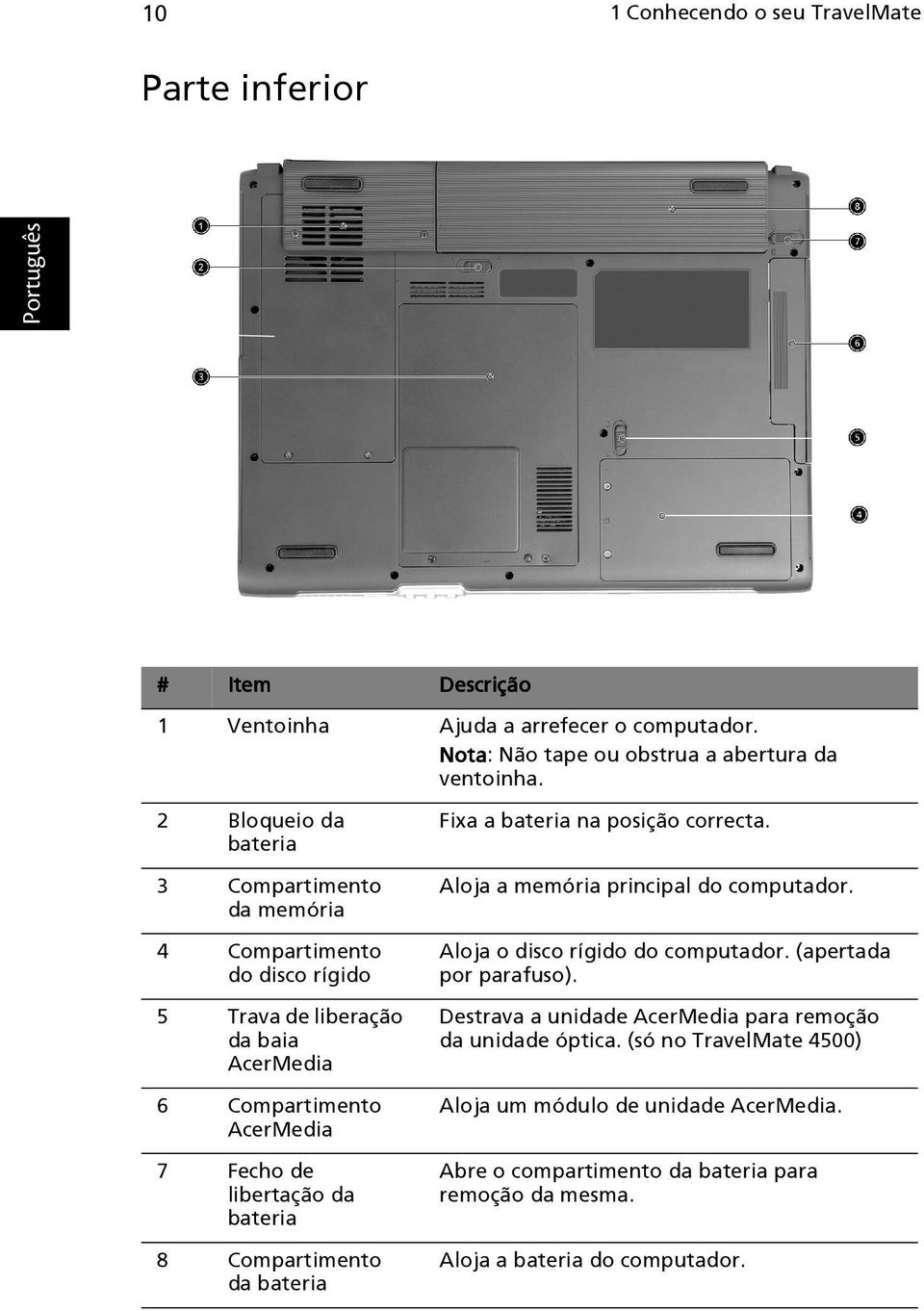 bateria 8 Compartimento da bateria Fixa a bateria na posição correcta. Aloja a memória principal do computador. Aloja o disco rígido do computador. (apertada por parafuso).