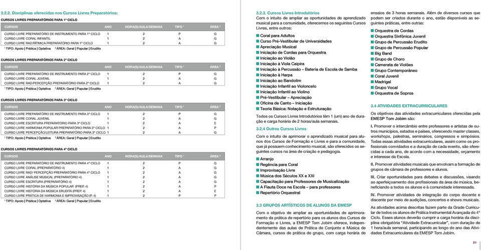 INSTRUMENTO PARA º CICLO P G CURSO LIVRE CORAL JUVENIL A G CURSO LIVRE RAD/PERCEPÇÃO PREPARATÓRIO PARA º CICLO A G CURSOS LIVRES PREPARATÓRIOS PARA 3º CICLO cursos ano hora(s)/aula/semana TIPO ÁREA