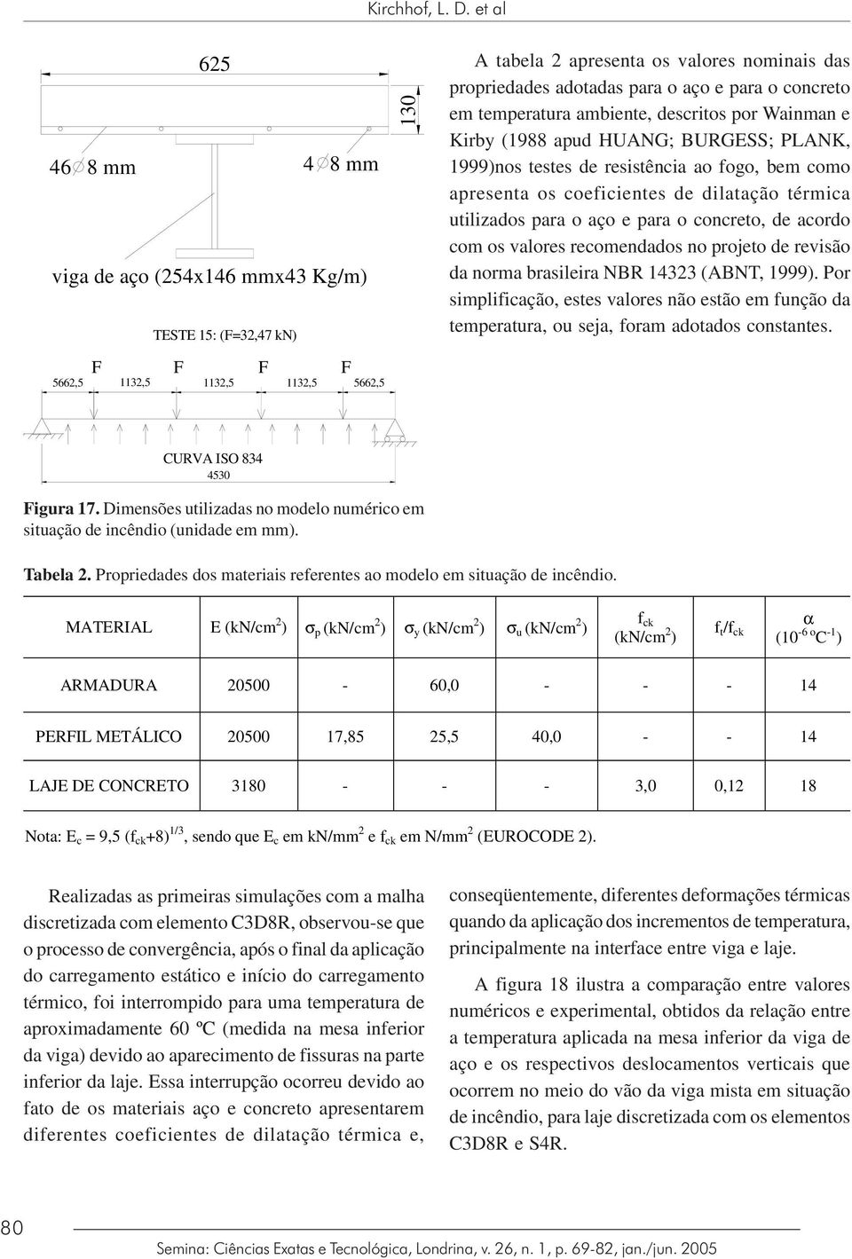 para o concreto em temperatura ambiente, descritos por Wainman e Kirby (988 apud HUANG; BURGESS; PLANK, 999)nos testes de resistência ao fogo, bem como apresenta os coeficientes de dilatação térmica