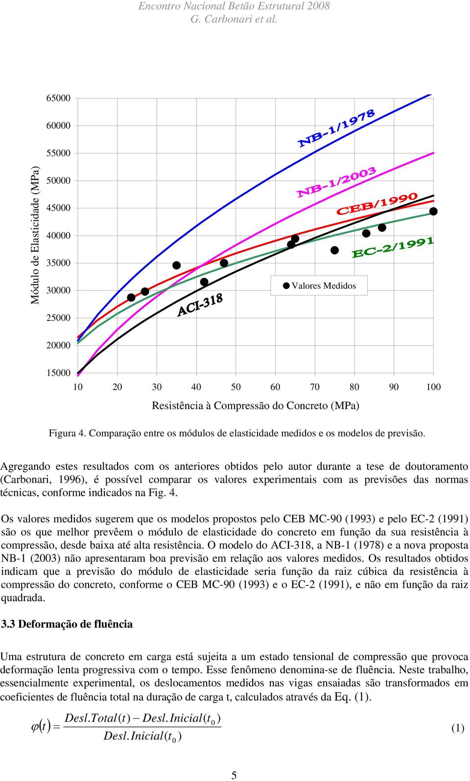 Comparação entre os módulos de elasticidade medidos e os modelos de previsão.