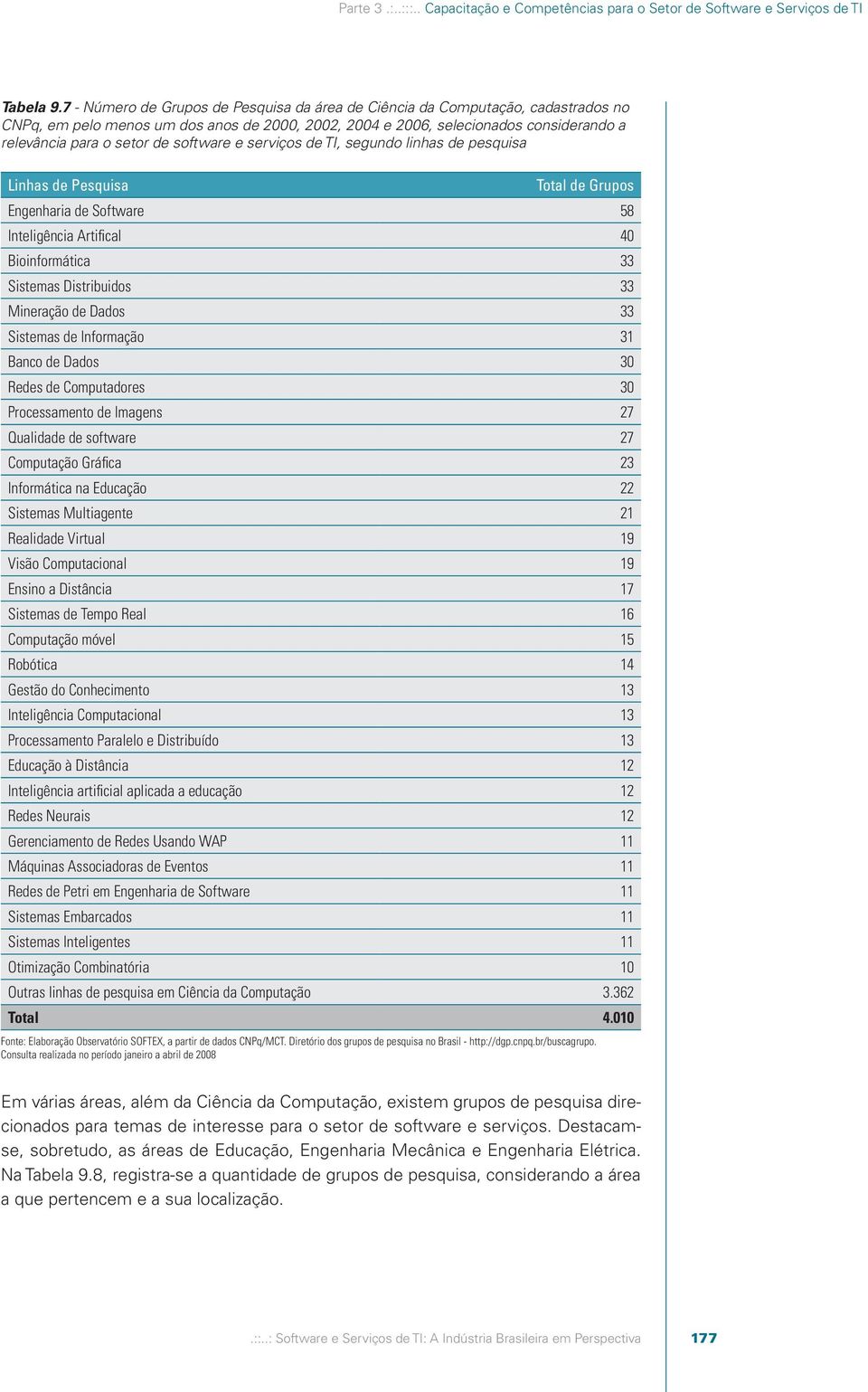 software e serviços de TI, segundo linhas de pesquisa Linhas de Pesquisa Total de Grupos Engenharia de Software 58 Inteligência Artifical 40 Bioinformática 33 Sistemas Distribuidos 33 Mineração de