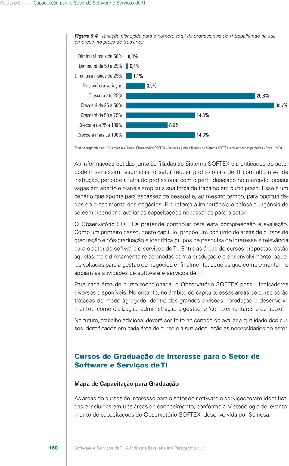 variação Crescerá até 25% Crescerá de 25 a 50% Crescerá de 50 a 75% Crescerá de 75 a 100% Crescerá mais de 100% 0,0% 0,4% 1,1% 3,9% 8,6% 14,3% 14,3% 26,8% 30,7% Total de respondentes: 280 empresas.