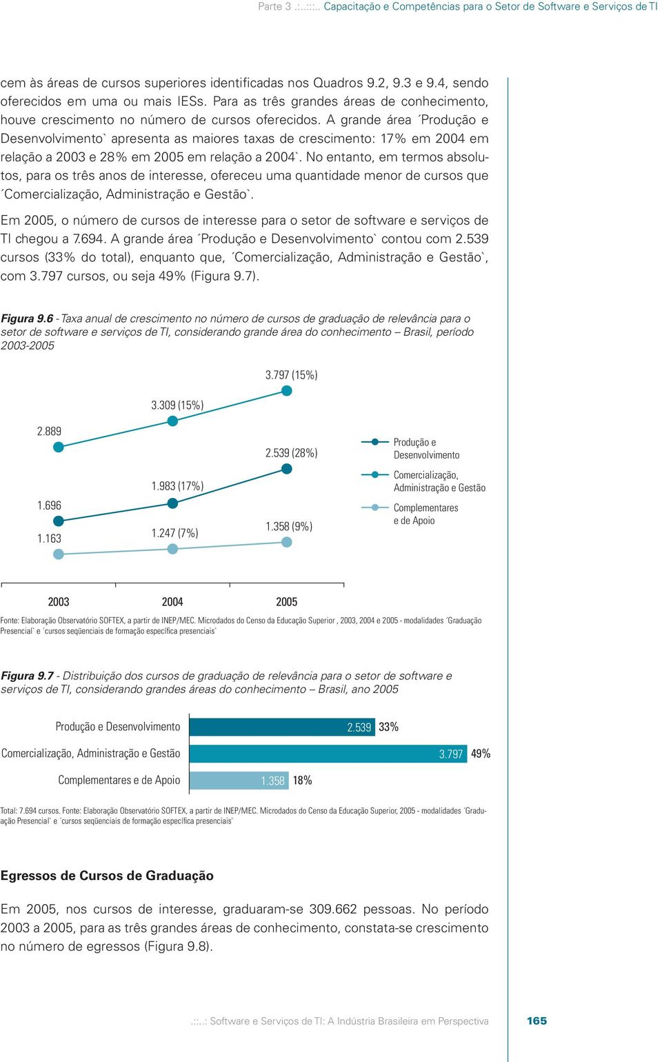 A grande área Produção e Desenvolvimento` apresenta as maiores taxas de crescimento: 17% em 2004 em relação a 2003 e 28% em 2005 em relação a 2004`.