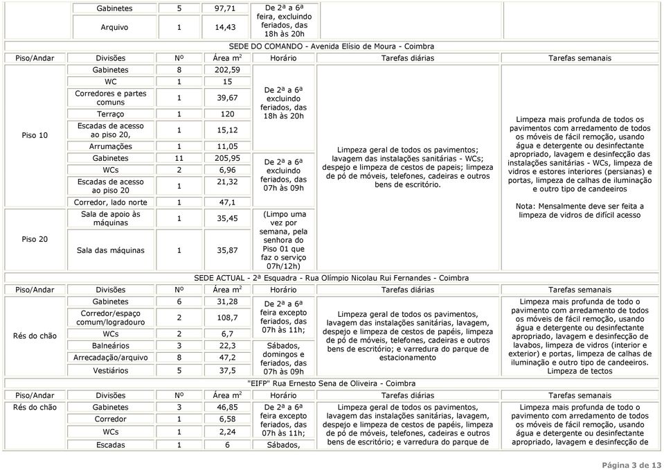 máquinas 1 35,87 excluindo 18h às 20h excluindo 07h às 09h (Limpo uma vez por semana, pela senhora do Piso 01 que faz o serviço 07h/12h) Limpeza geral de todos os pavimentos; lavagem das instalações