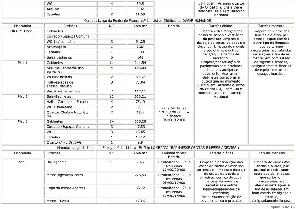 54,25 Arrumações 1 7,07 Escadas 1 6,39 Salas vestiários 5 142 Gabinetes 11 214,54 Arquivo+ barracão das palmeiras 4 188,83 WCc/balneários 2 39.