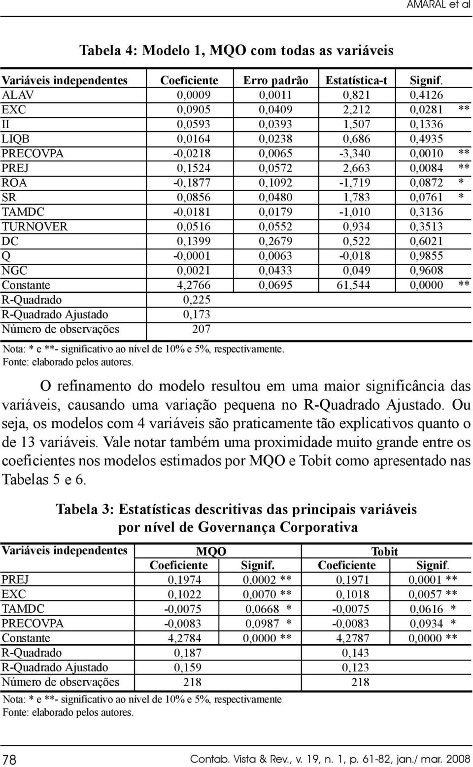 0,0552 0,2679 0,0063 0,0433 0,0695 Nota: * e **- significativo ao nível de 0% e 5%, respectivamente. Fonte: elaborado pelos autores.