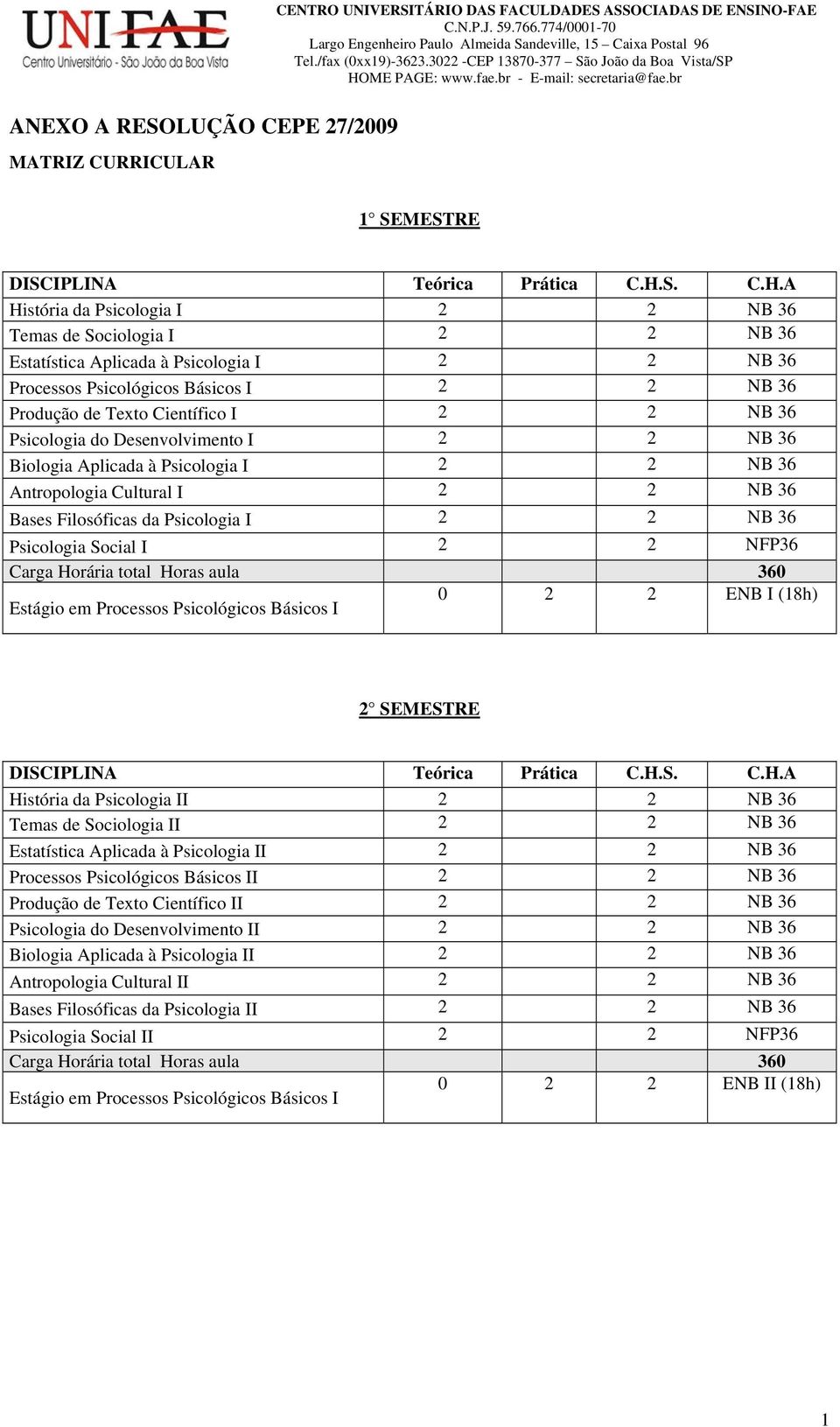 Psicologia Social I 2 2 NFP36 360 Estágio em Processos Psicológicos Básicos I 0 2 2 ENB I (18h) 2 SEMESTRE História da Psicologia II 2 2 NB 36 Temas de Sociologia II 2 2 NB 36 Estatística Aplicada à