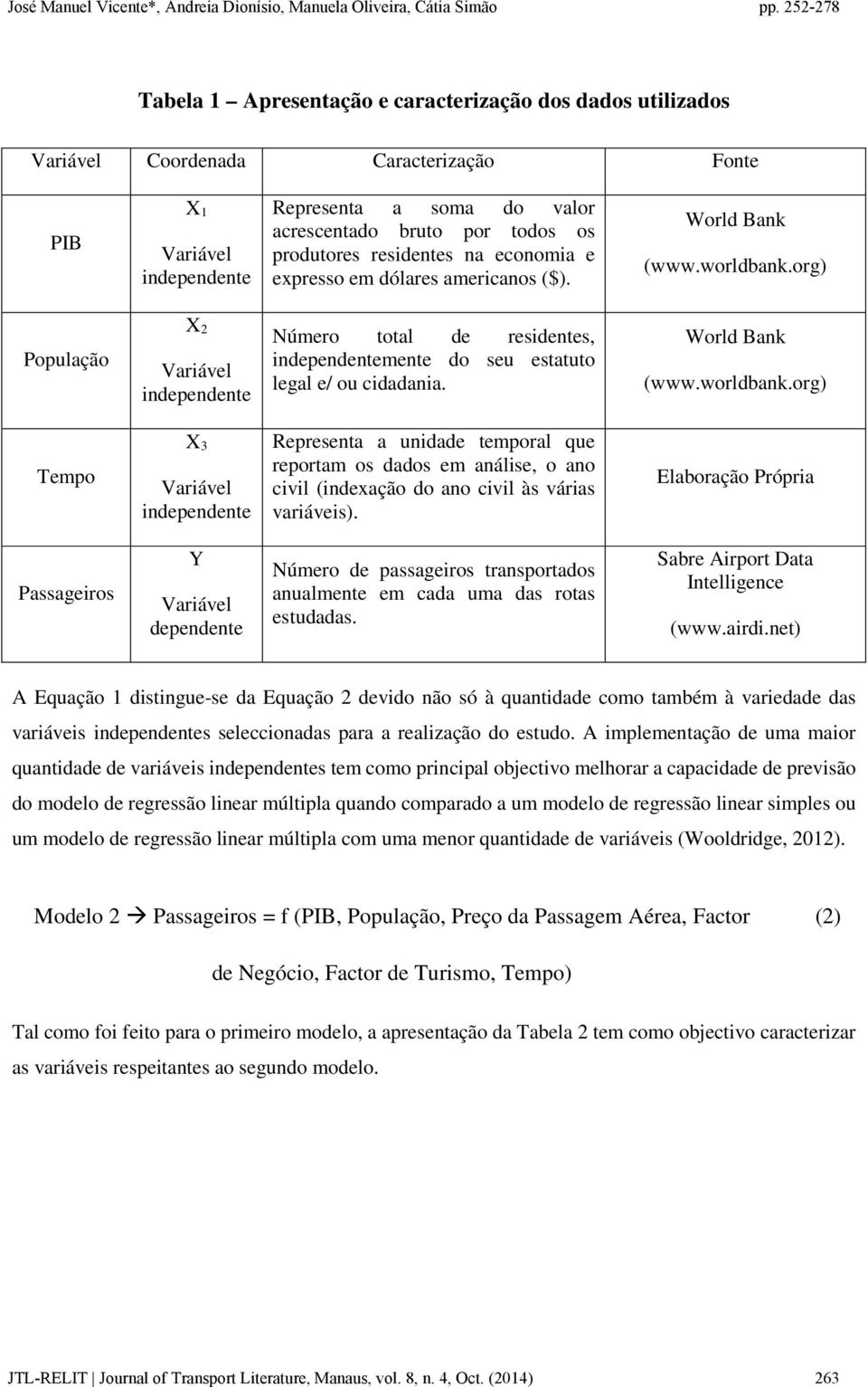 org) População X 2 Variável independente Número total de residentes, independentemente do seu estatuto legal e/ ou cidadania. World Bank (www.worldbank.