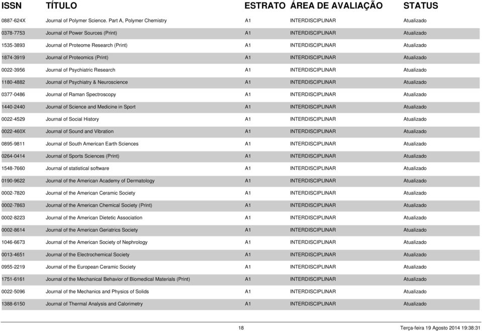 Atualizado 1874-3919 Journal of Proteomics (Print) A1 INTERDISCIPLINAR Atualizado 0022-3956 Journal of Psychiatric Research A1 INTERDISCIPLINAR Atualizado 1180-4882 Journal of Psychiatry &