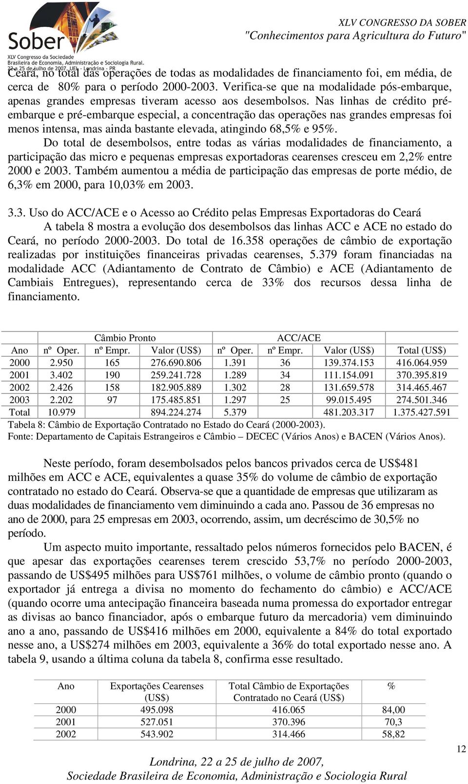 Nas linhas de crédito préembarque e pré-embarque especial, a concentração das operações nas grandes empresas foi menos intensa, mas ainda bastante elevada, atingindo 68,5% e 95%.