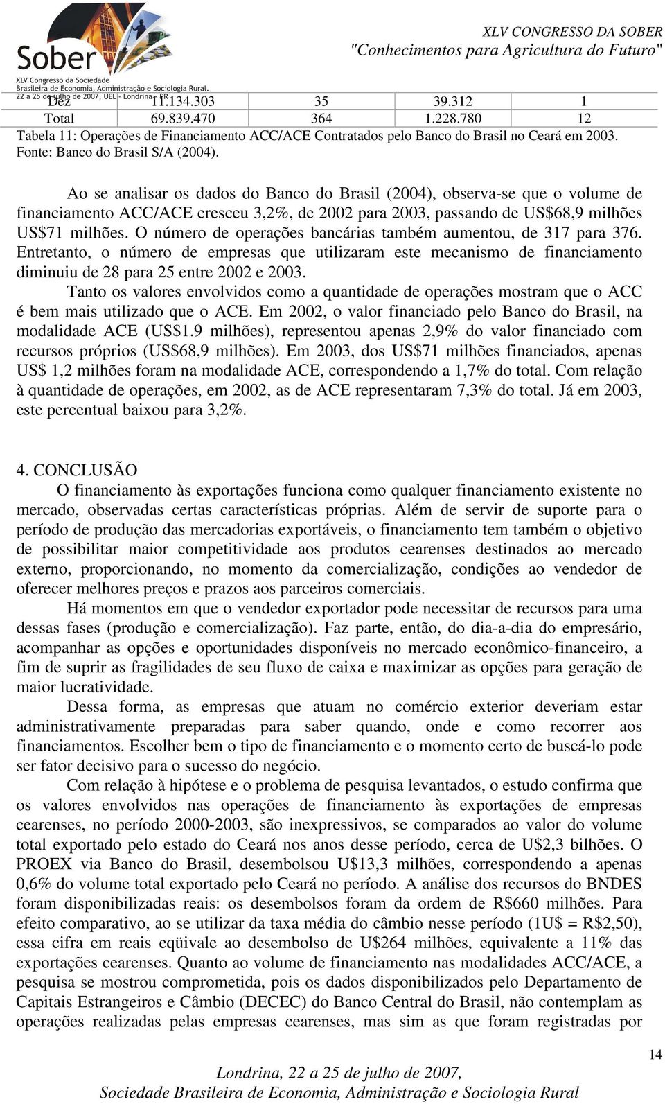 O número de operações bancárias também aumentou, de 317 para 376. Entretanto, o número de empresas que utilizaram este mecanismo de financiamento diminuiu de 28 para 25 entre 2002 e 2003.