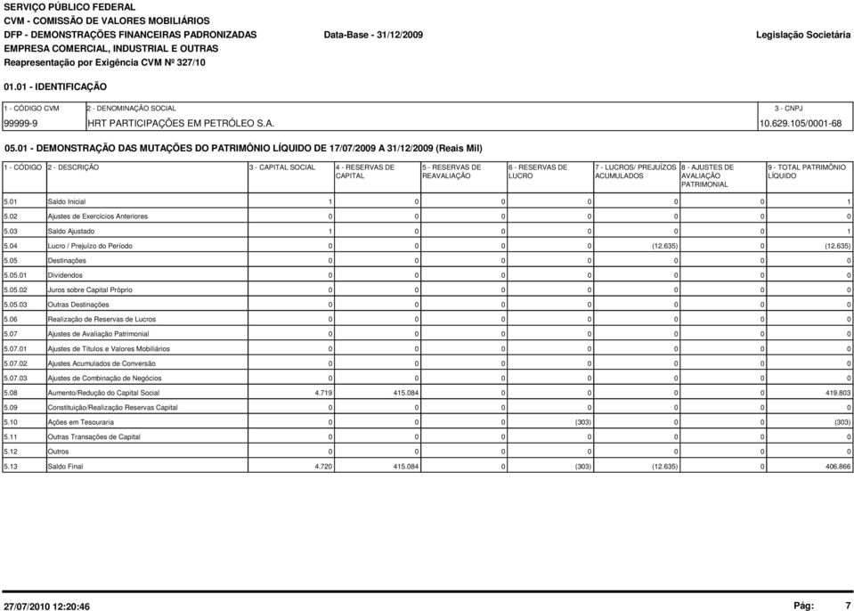 1 - DEMONSTRAÇÃO DAS MUTAÇÕES DO PATRIMÔNIO LÍQUIDO DE 17/7/29 A 31/12/29 (Reais Mil) 1 - CÓDIGO 2 - DESCRIÇÃO 3 - CAPITAL SOCIAL 4 - RESERVAS DE 5 - RESERVAS DE 6 - RESERVAS DE 7 - LUCROS/ PREJUÍZOS